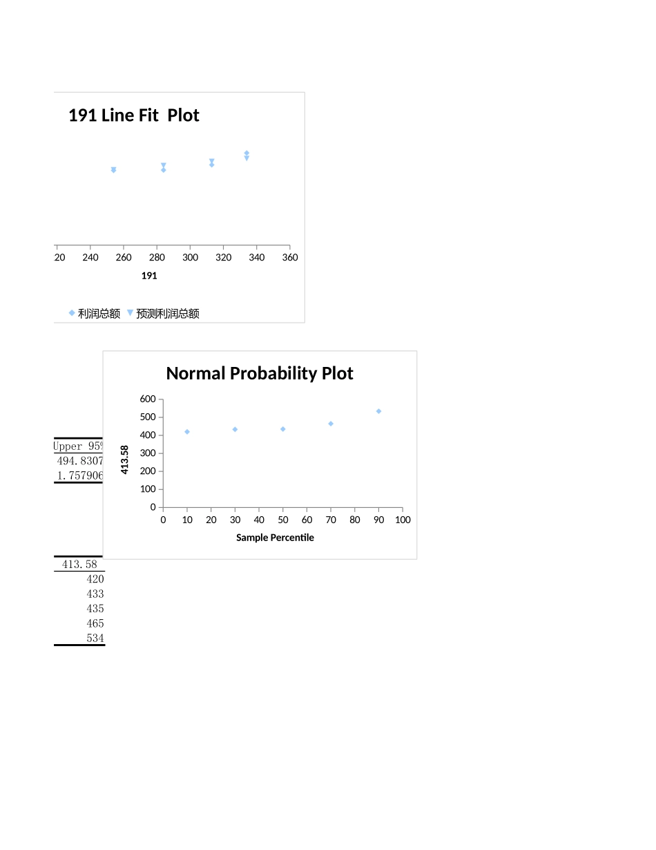 销售量与利润总额回归分析.xlsx_第2页