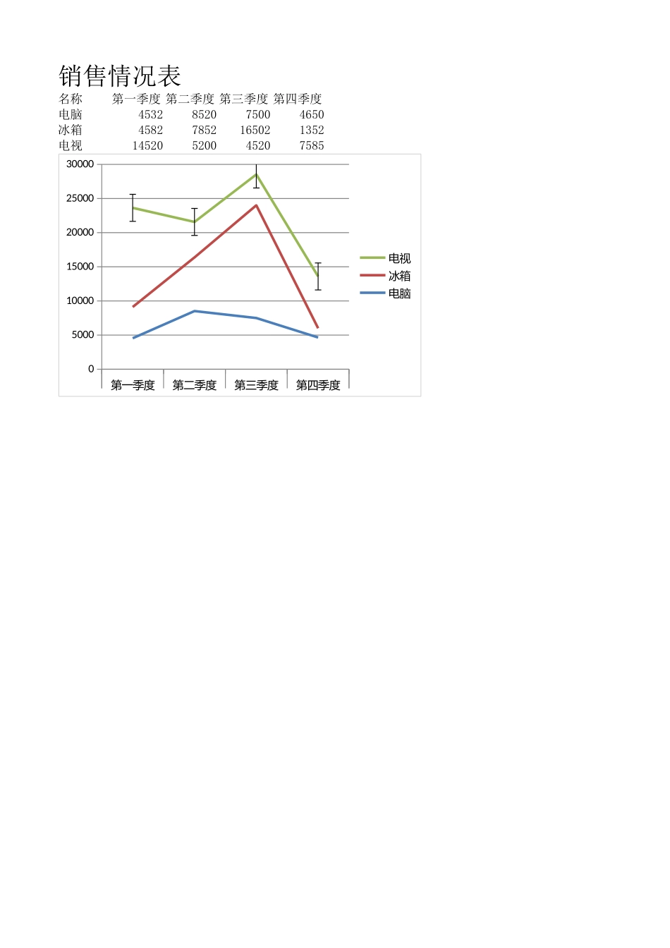 销售情况表 (2).xlsx_第1页