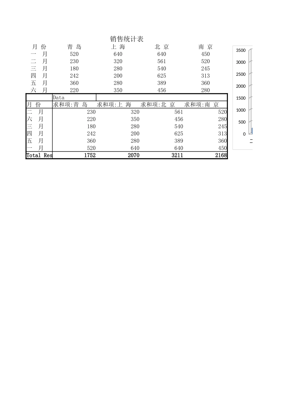 销售统计表1 (2).xlsx_第1页