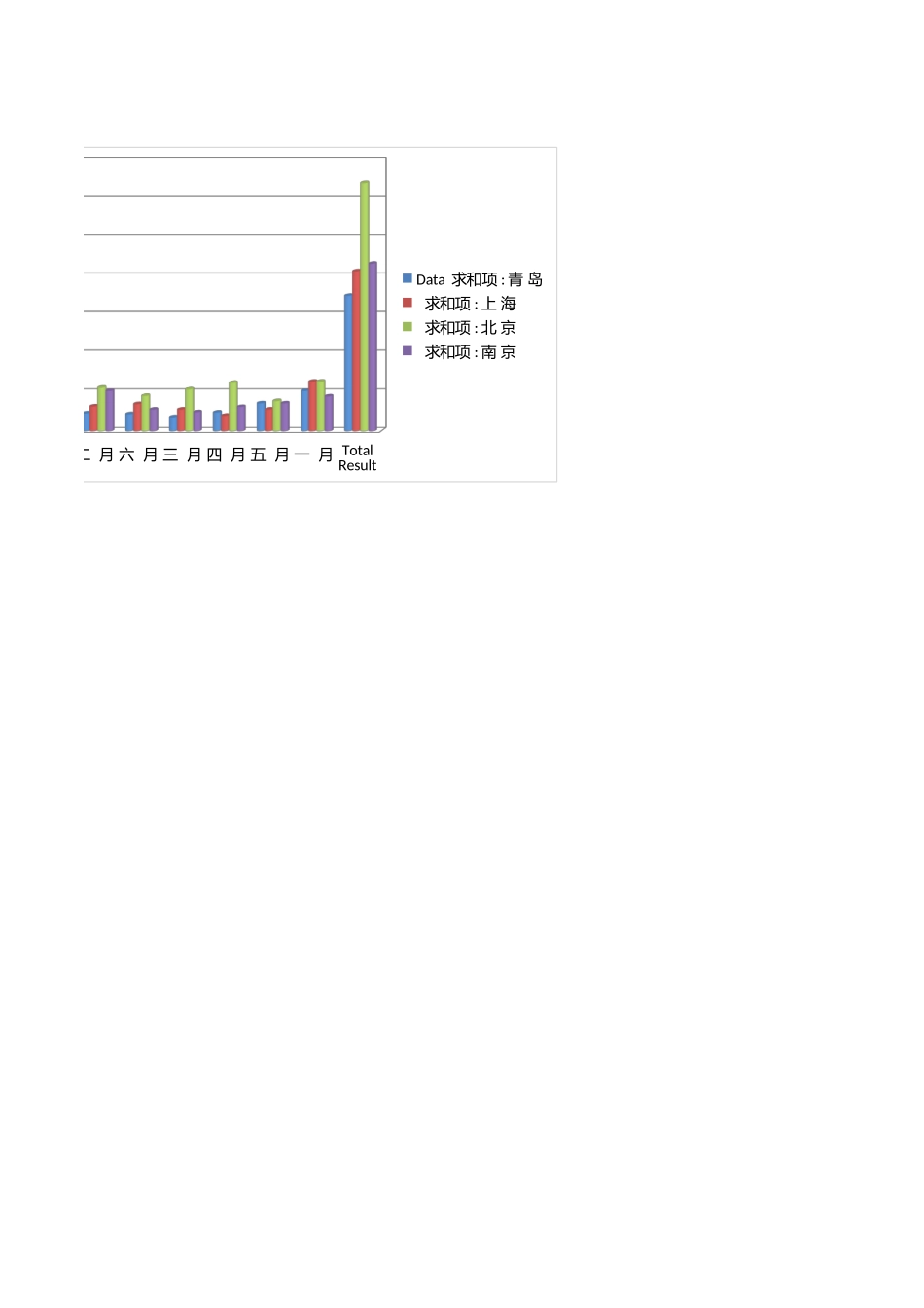 销售统计表1 (2).xlsx_第2页