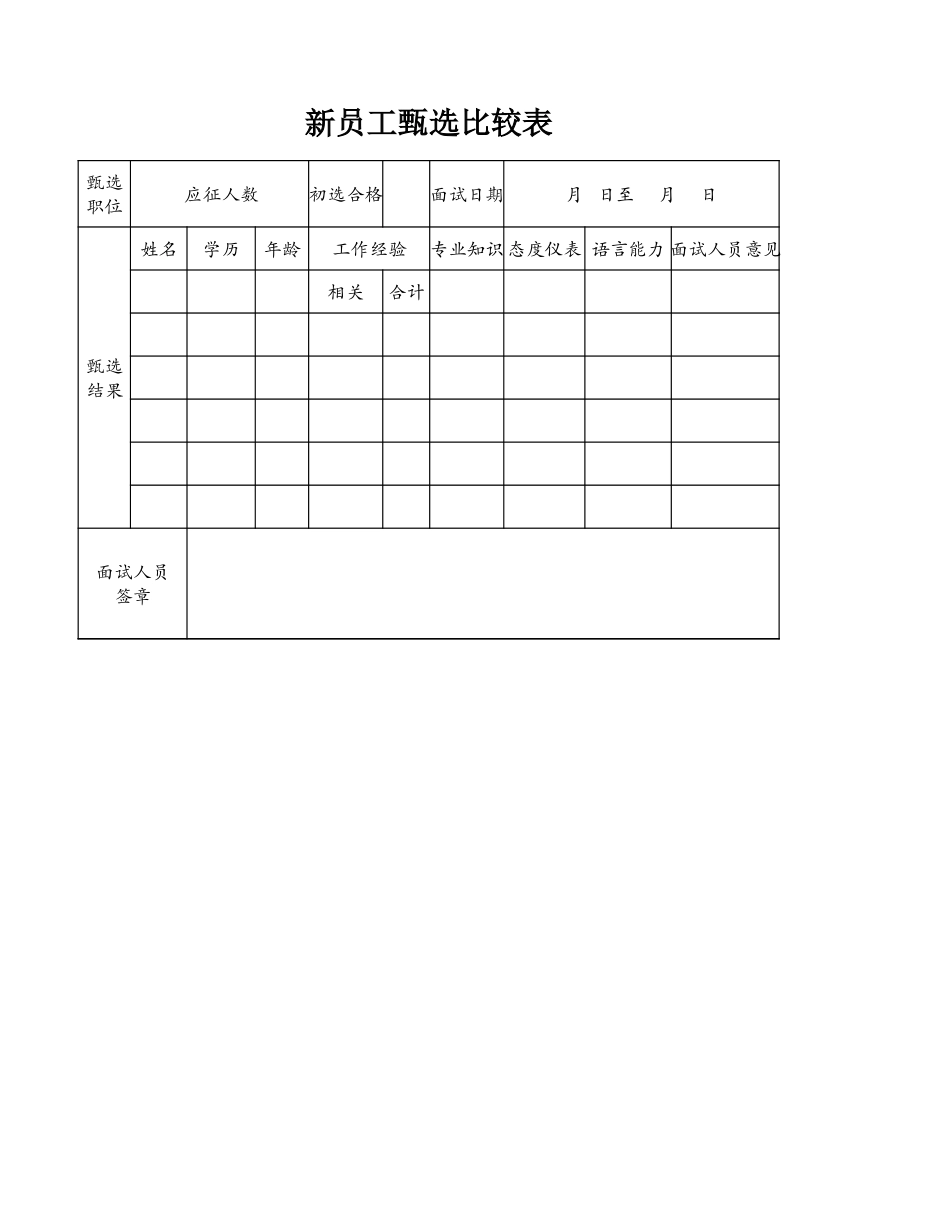 新员工甄选比较表.xlsx_第1页