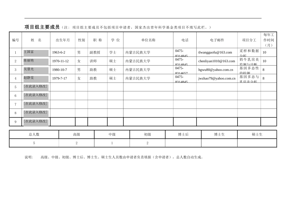 REGγ基因敲除致小鼠类精神分裂症及其分子机制的研究 (1).doc_第3页