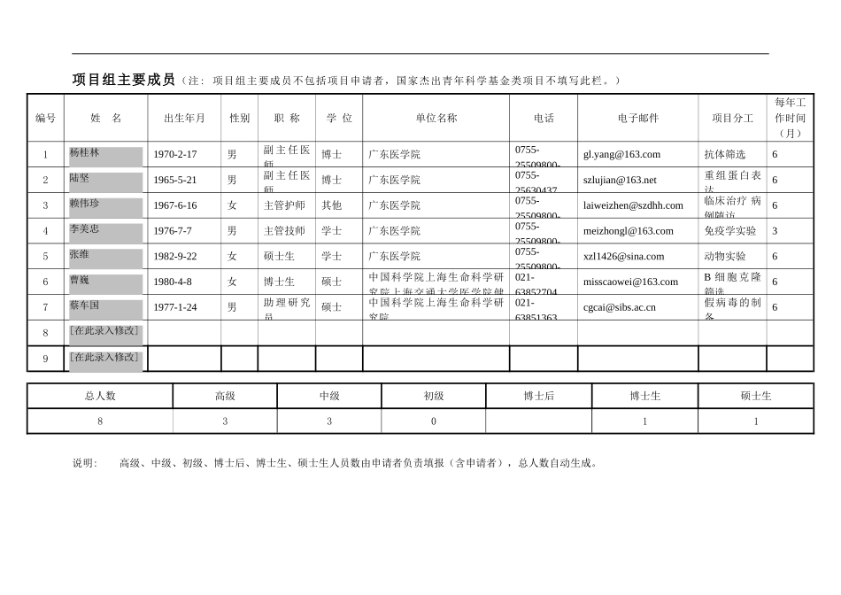 H5N1禽流感病毒中和抗体抗原结合表位的分析研究 (2).doc_第3页