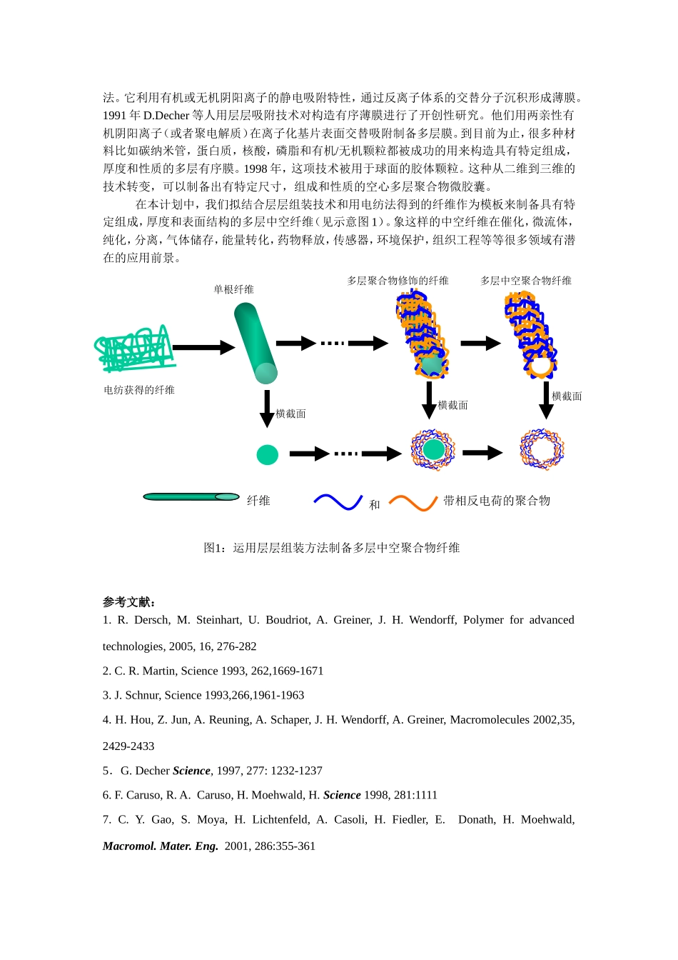 基于层层组装技术的中空多层纳米纤维制备研究.doc_第2页