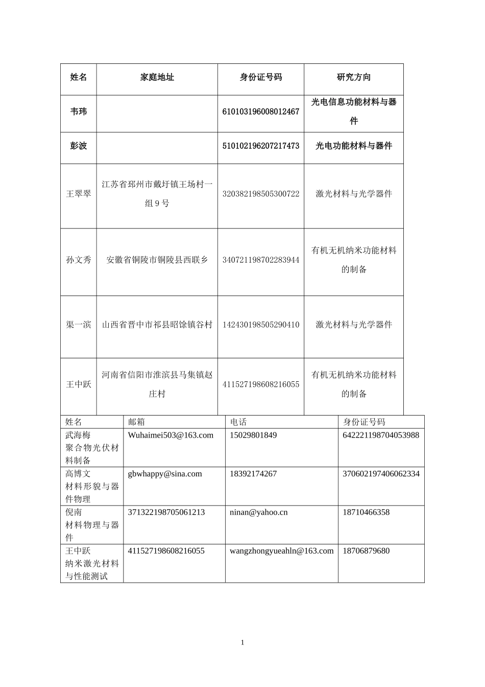 新型增益导引-折射率反导引大模场光纤的设计、制备与性能研究.doc_第1页