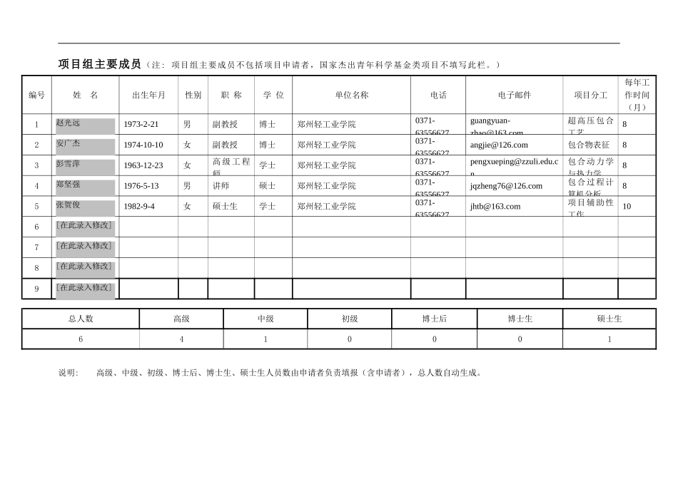 超高压下环糊精_熊果酸超分子体系的包合作用及形成机理.doc_第3页