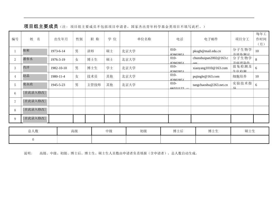 国家自然基金申请成功范本3 (2).doc_第3页