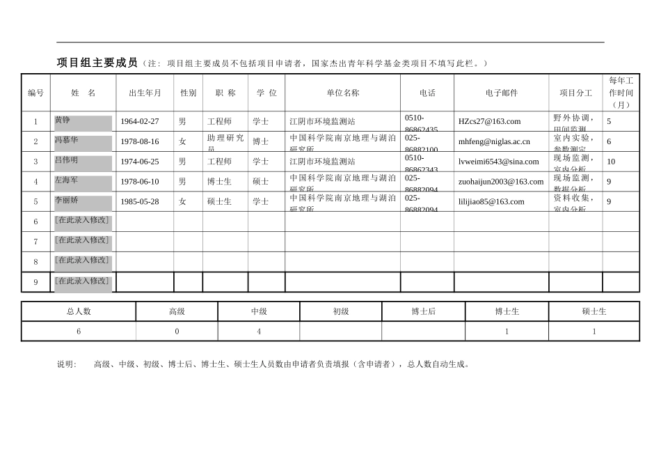 农业集约化种植区土-水间硝酸盐的流失机制与通量模拟.doc_第3页