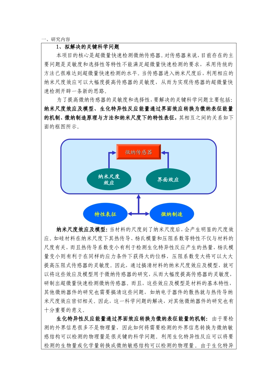 BNI融合的微纳传感器及其系统基础研究 (2).doc_第2页