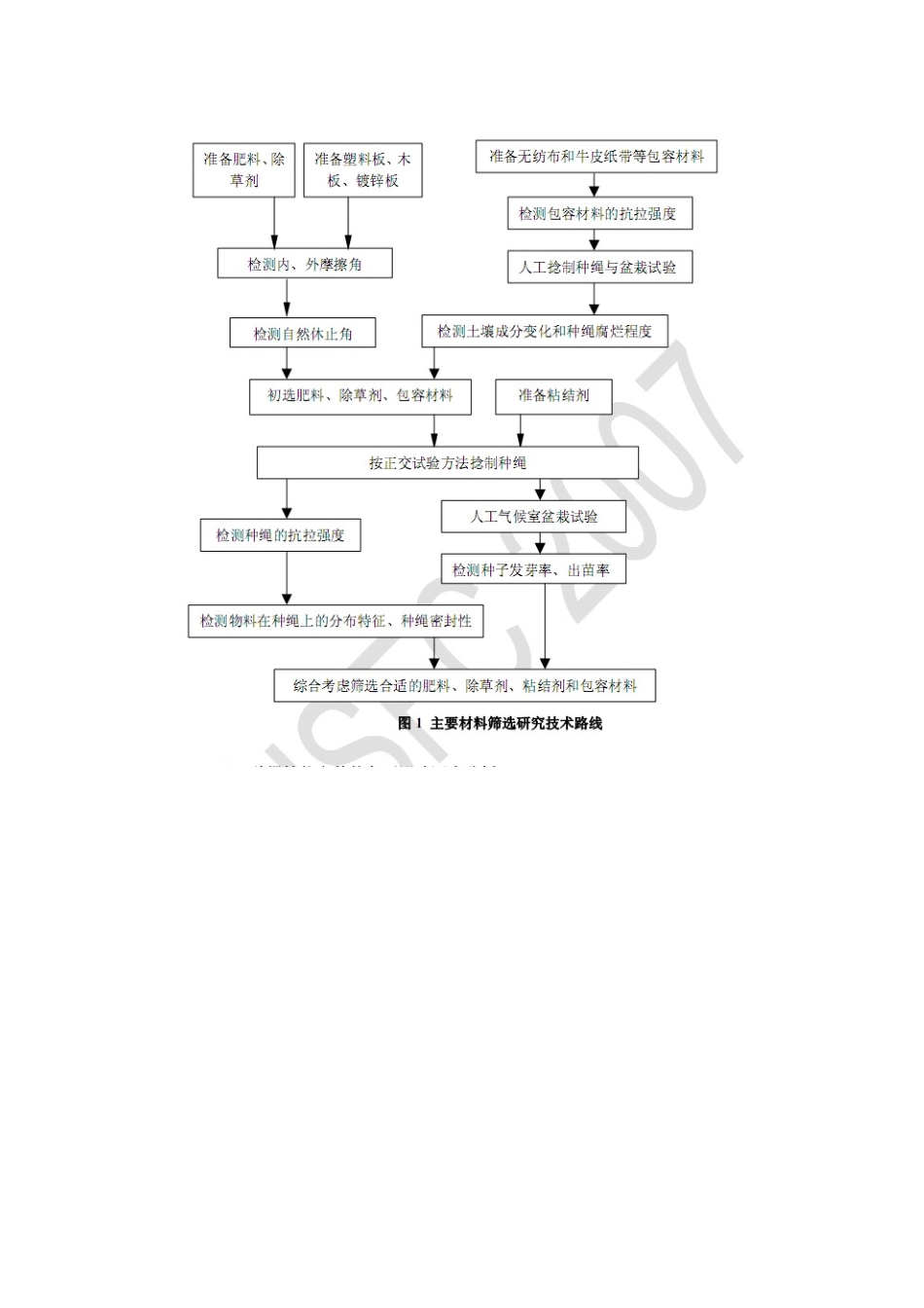 技术路线图1(1).doc_第1页