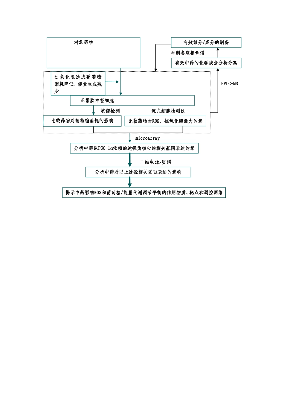 Doc1 (2).doc_第1页