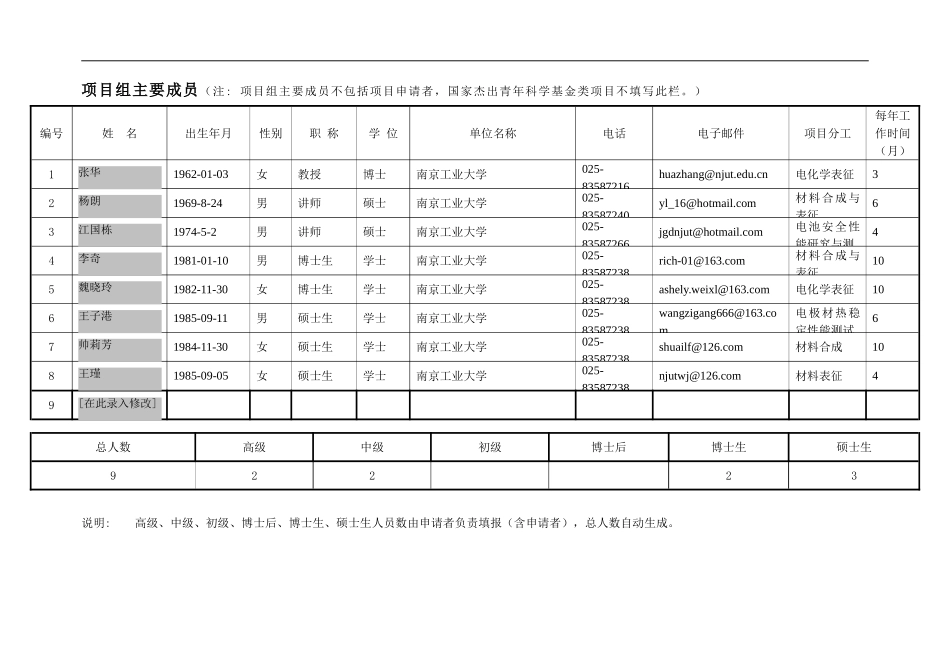 具有核壳双层结构的新型锂离子电池正极材料的研究.doc_第3页