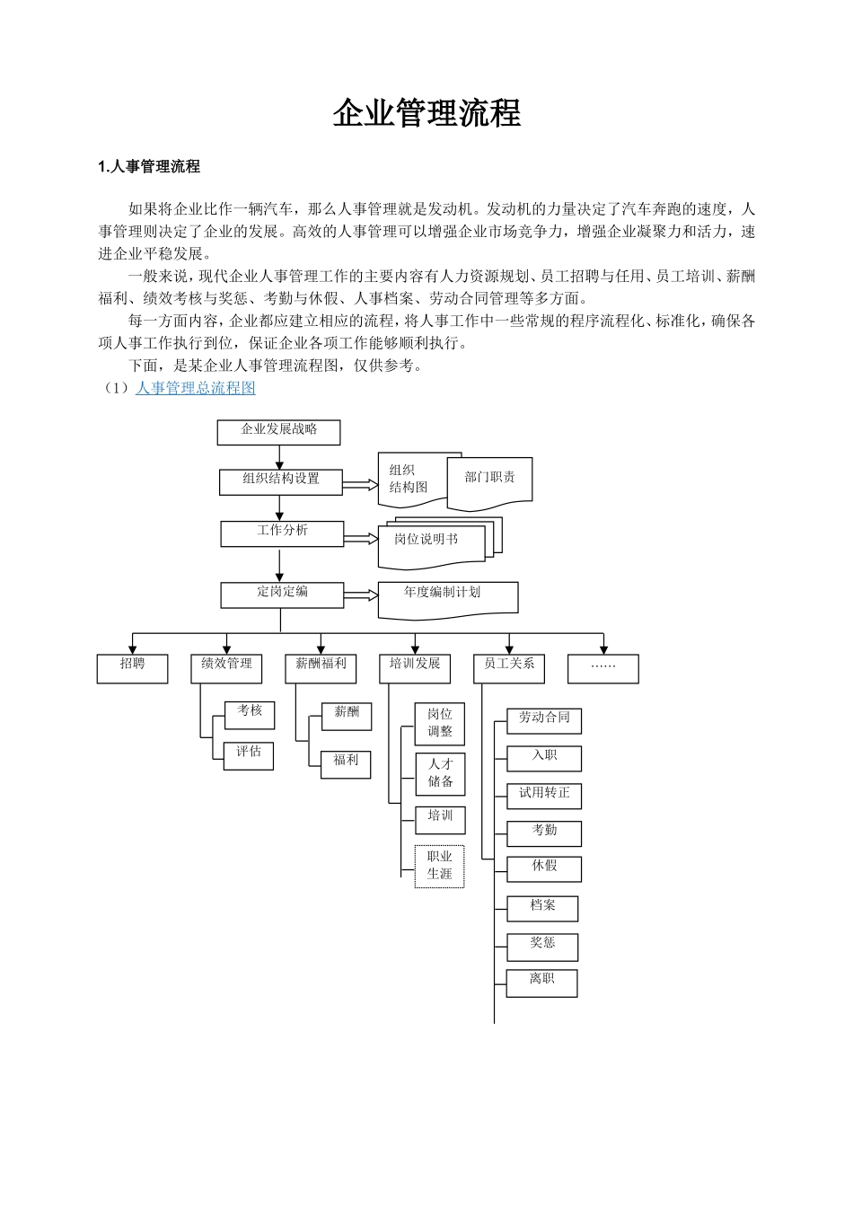 15、系统的企业管理流程（108P）.doc_第1页