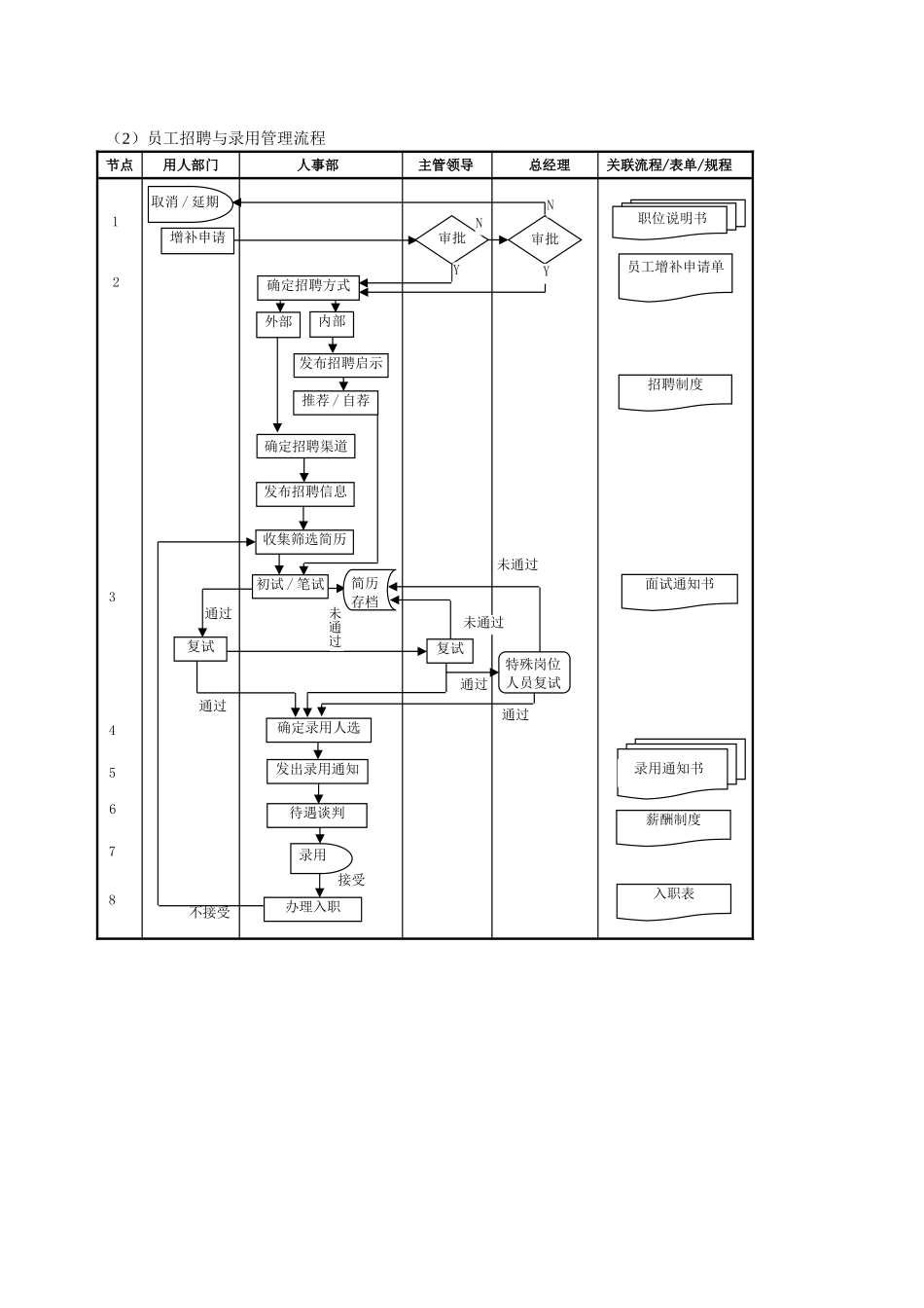 15、系统的企业管理流程（108P）.doc_第2页