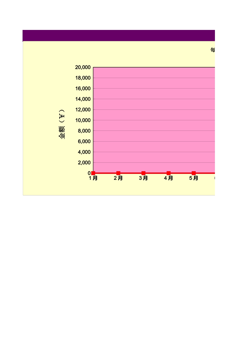 家庭记账表xls.xls_第2页