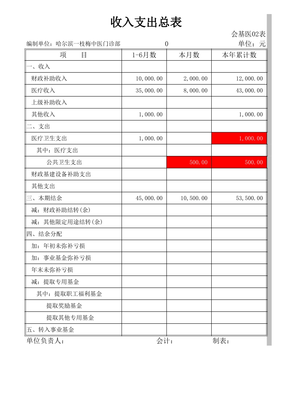 医院最新会计报表.xls_第3页