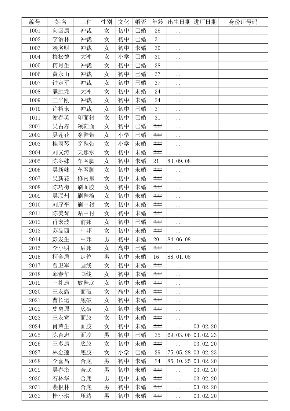 计件工资计算表.xlsx_第1页