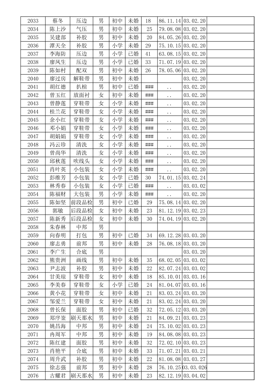 计件工资计算表.xlsx_第2页