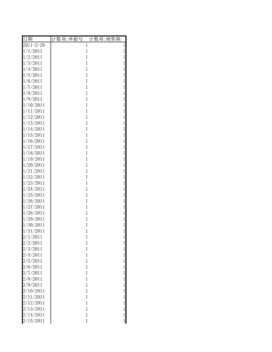 年度销售业绩区间分析.xlsx_第2页