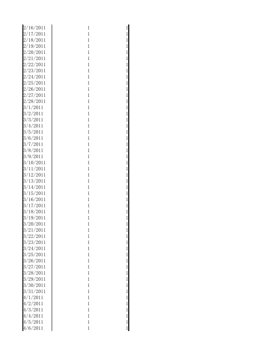 年度销售业绩区间分析.xlsx_第3页