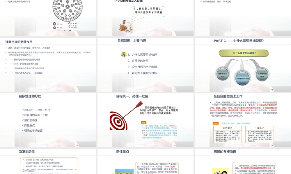 核心团队目标管理能力-327页.ppt