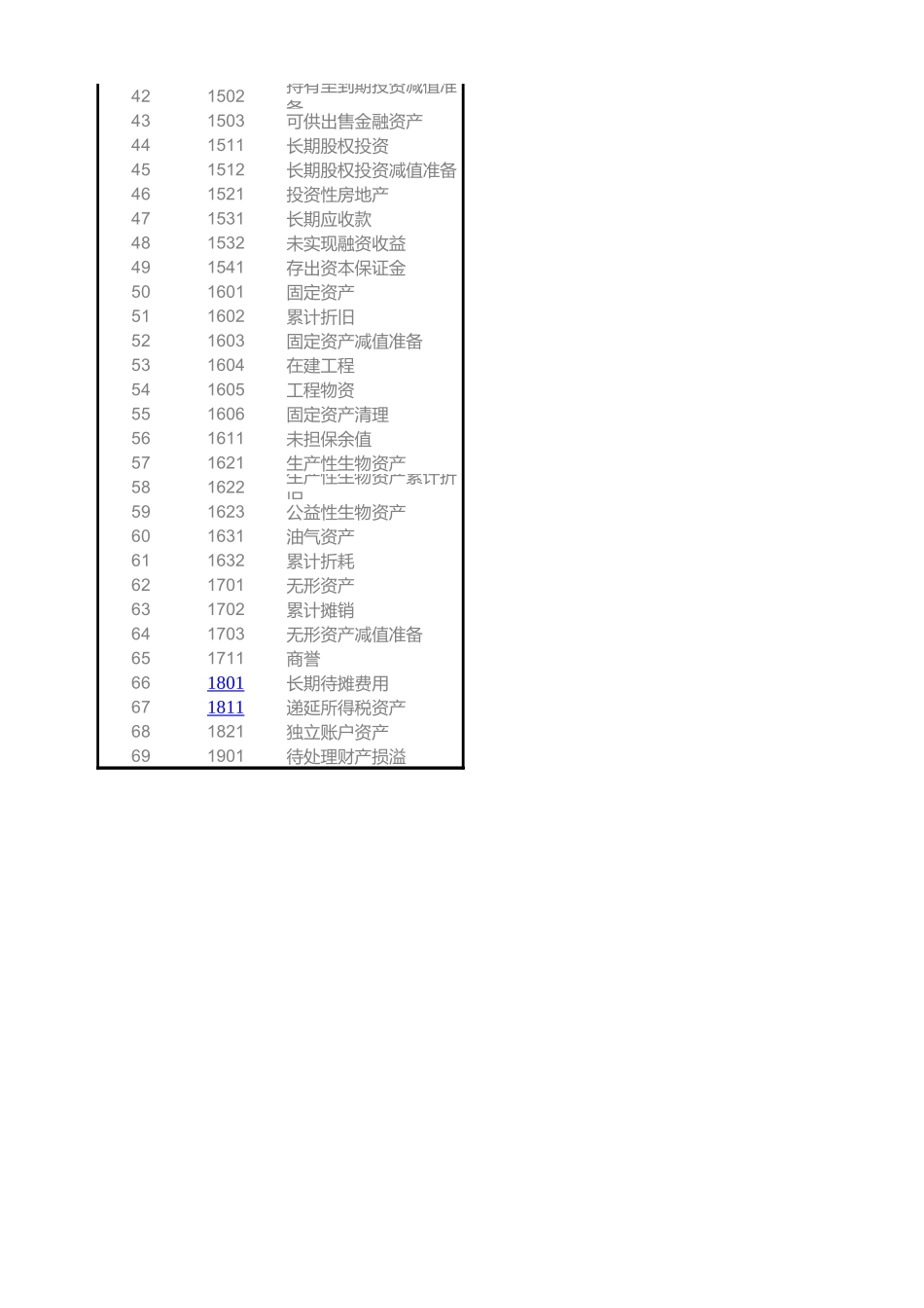 新会计准则会计科目表及科目帐户使用详解.xls_第2页