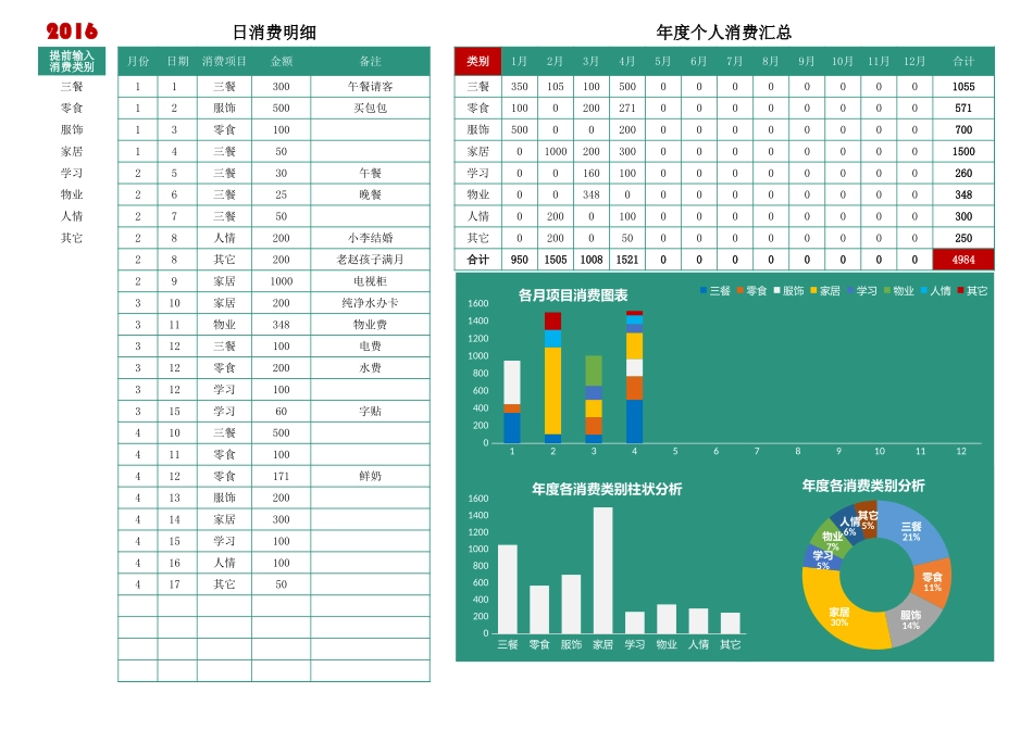 24-个人消费记录表.xlsx_第1页
