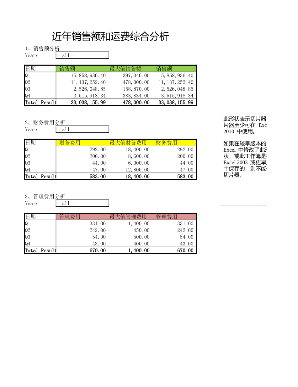 销售额和运费透视分析.xlsx_第1页