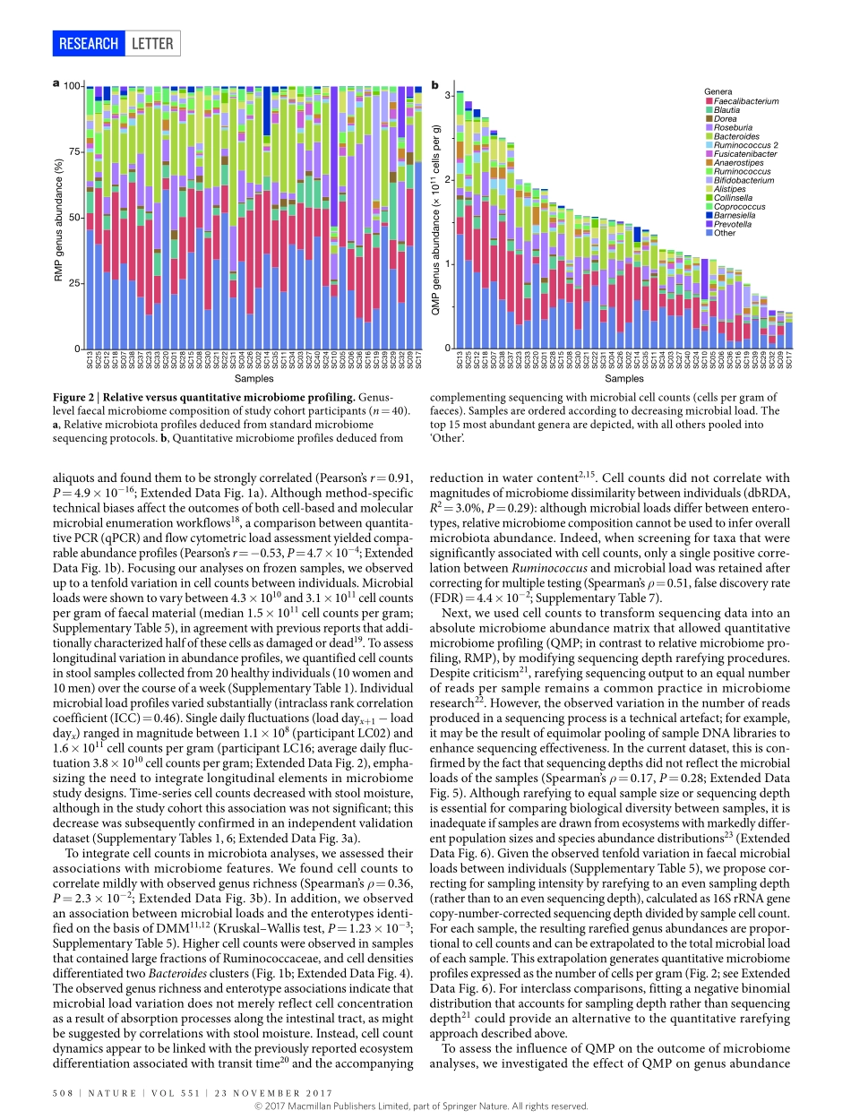 2017-定量微生物组分析将肠道群落变异与微生物负荷联系起来.pdf_第2页