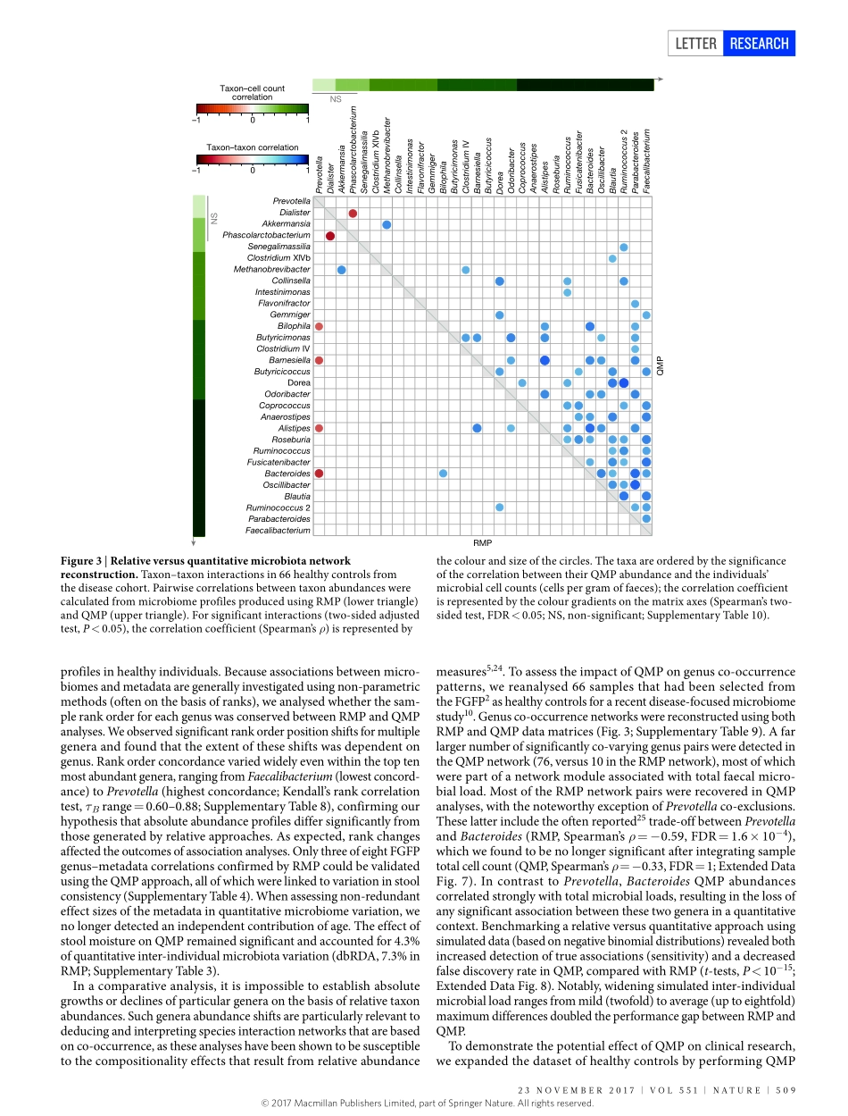 2017-定量微生物组分析将肠道群落变异与微生物负荷联系起来.pdf_第3页