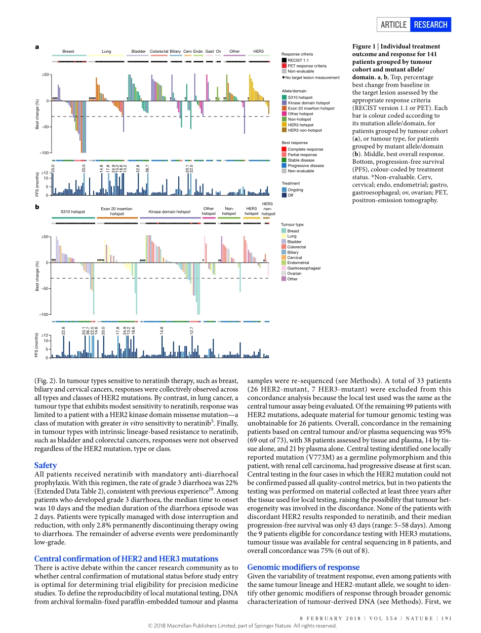 2018-Hyman-HER kinase inhibition in patients w.pdf_第3页