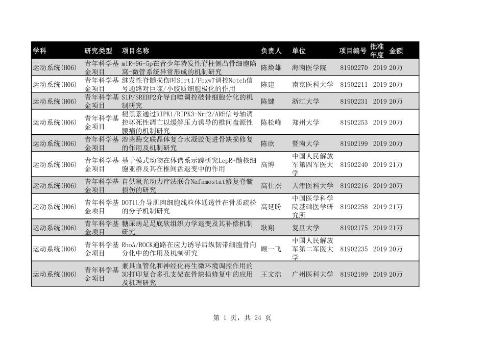 2020年H06运动系统283个.pdf_第1页