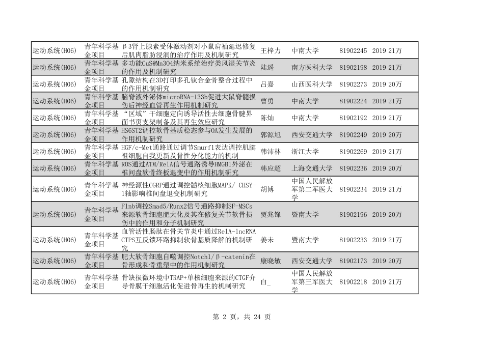 2020年H06运动系统283个.pdf_第2页