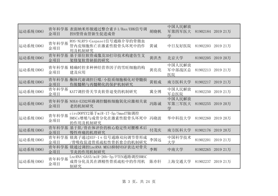 2020年H06运动系统283个.pdf_第3页