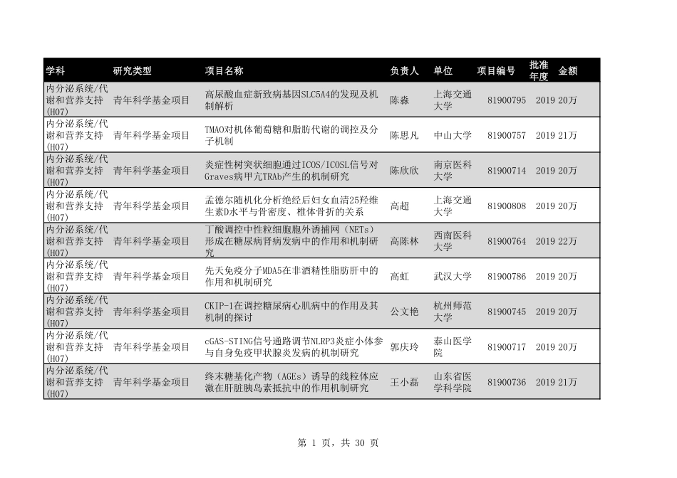 2020年H07内分泌系统代谢和营养支持270个.pdf_第1页