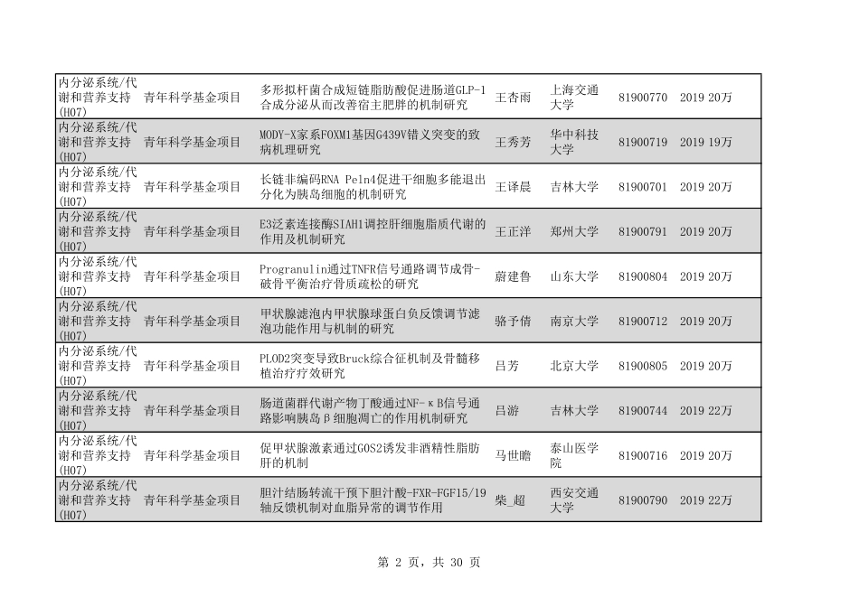 2020年H07内分泌系统代谢和营养支持270个.pdf_第2页
