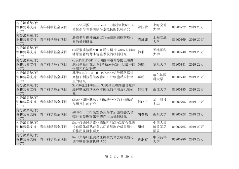 2020年H07内分泌系统代谢和营养支持270个.pdf_第3页