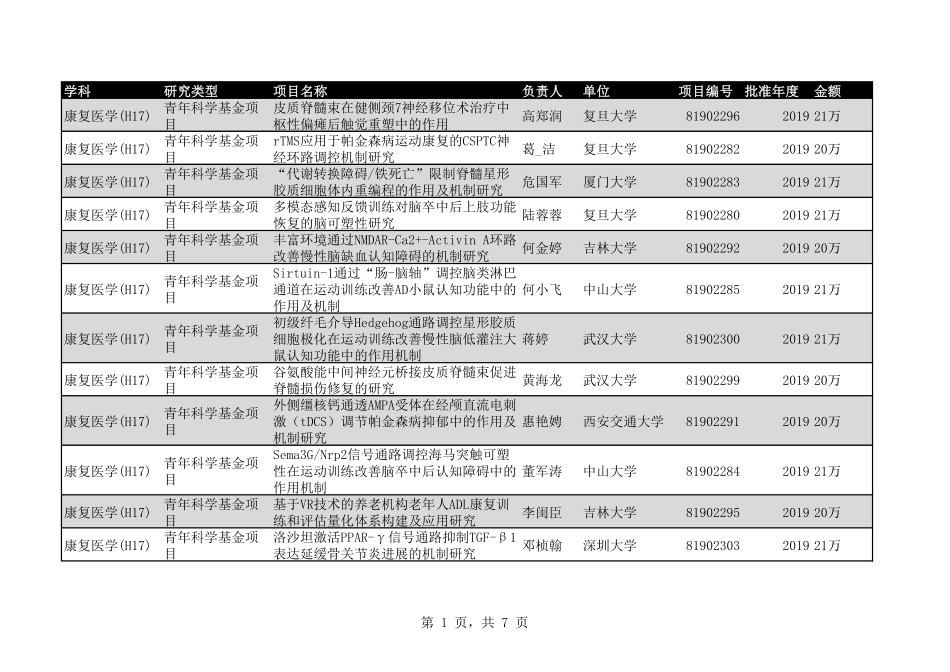 2020年H17康复医学71个.pdf_第1页