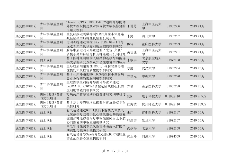 2020年H17康复医学71个.pdf_第2页