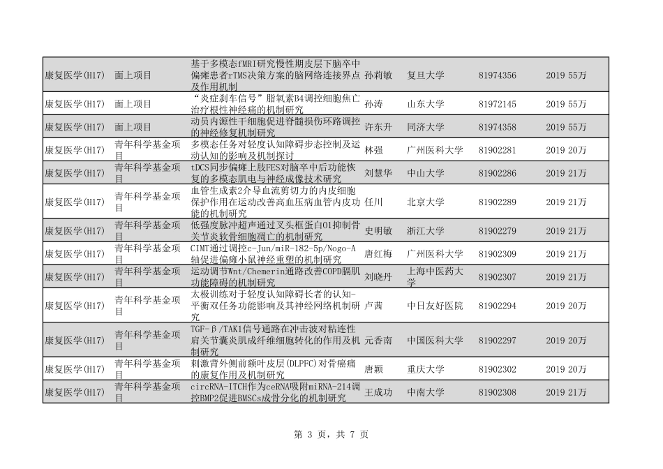 2020年H17康复医学71个.pdf_第3页