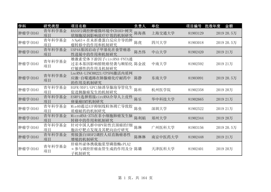 2020年H16肿瘤学1929个.pdf_第1页