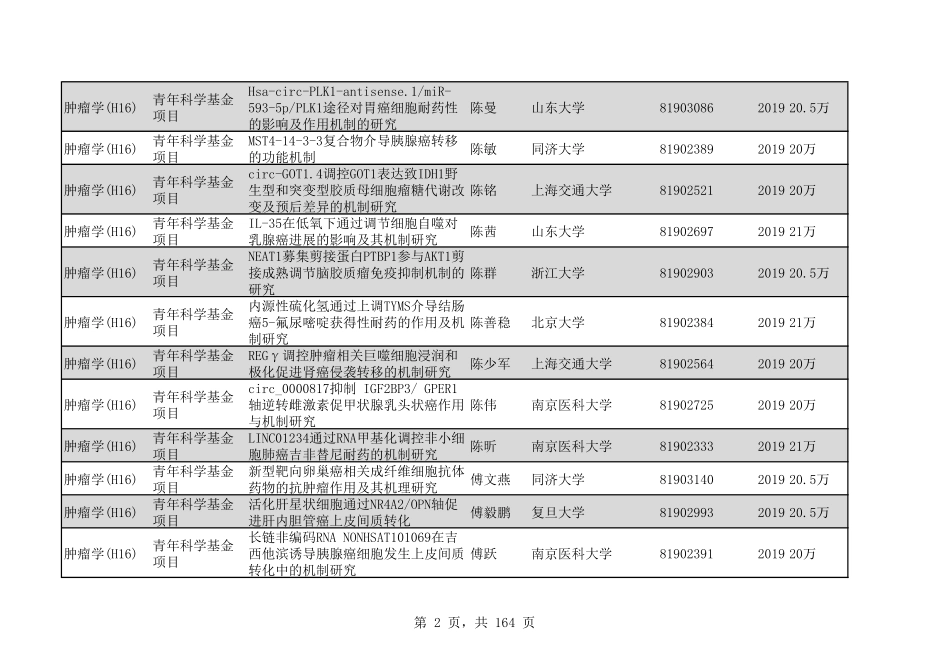 2020年H16肿瘤学1929个.pdf_第2页