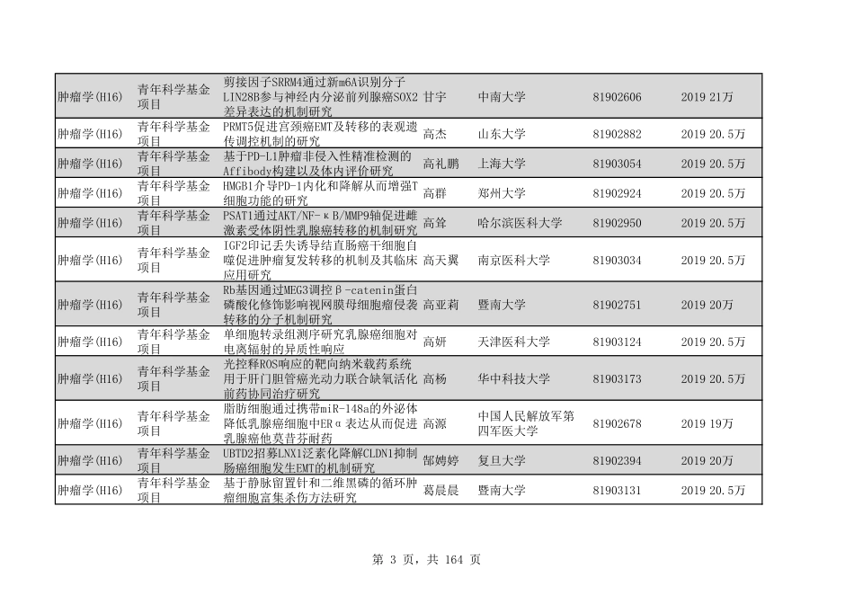 2020年H16肿瘤学1929个.pdf_第3页