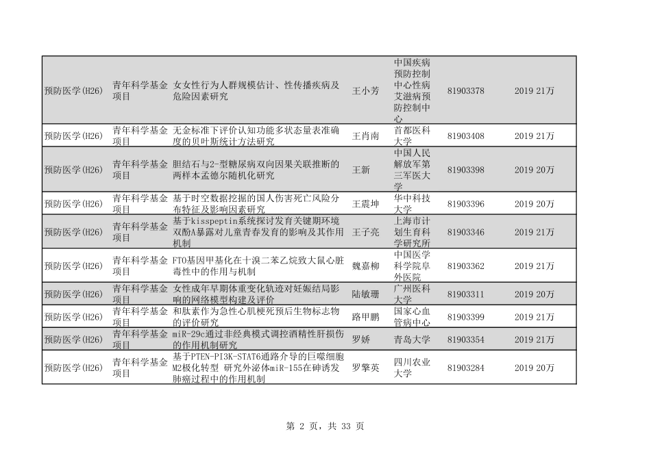 2020年H26预防医学388个.pdf_第2页