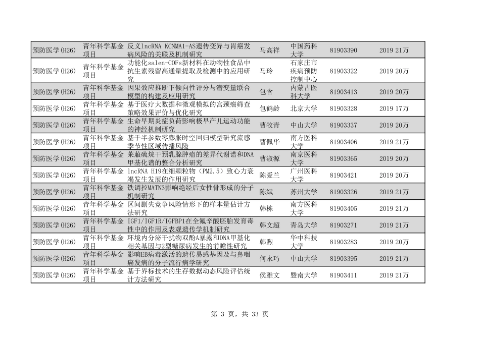 2020年H26预防医学388个.pdf_第3页