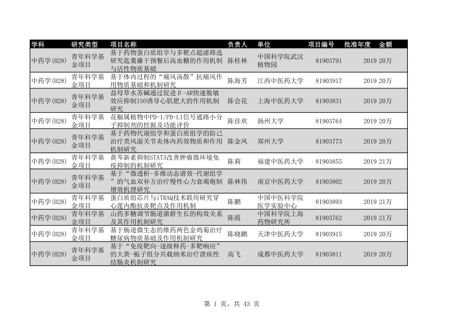2020年H28中药学498个.pdf_第1页