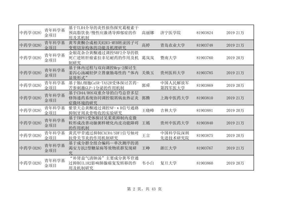 2020年H28中药学498个.pdf_第2页