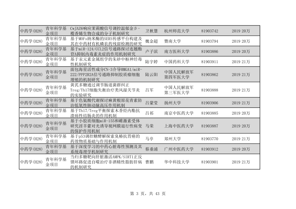 2020年H28中药学498个.pdf_第3页