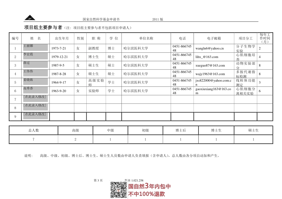 2011国自然面上项目-外源性多胺恢复老龄大鼠心肌缺血预适应保护作用的机制研究.pdf_第3页