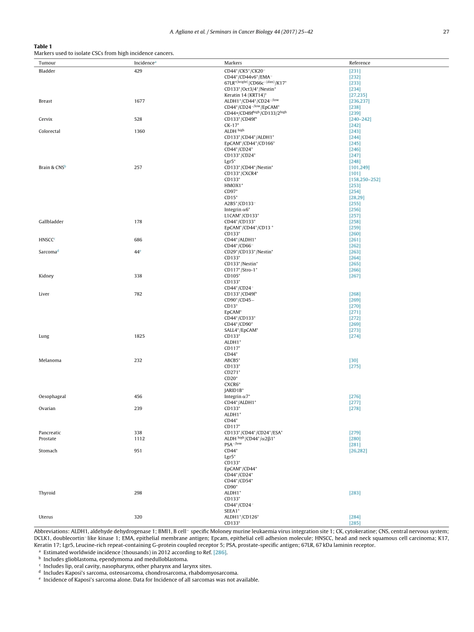 Agliano-2017-The challenge of targeting cancer.pdf_第3页